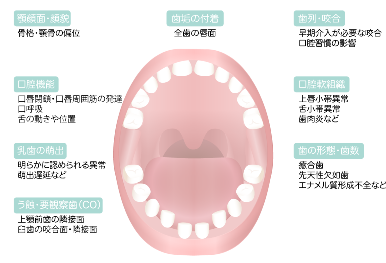 歯科健診のスクリーニングのポイント