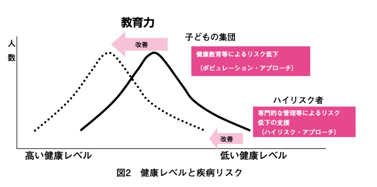 学校における歯・口の健康づくり/リスクスクリーニング