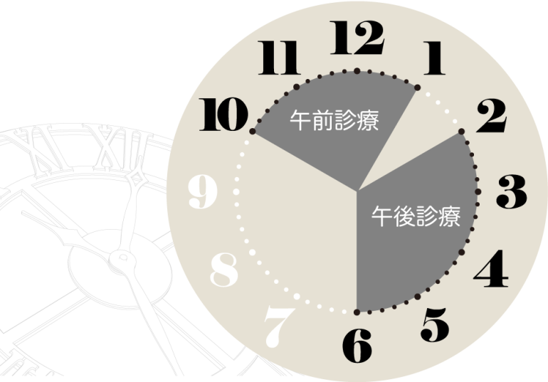診療時間の変更(10:00~13:00/14:00~18:00)